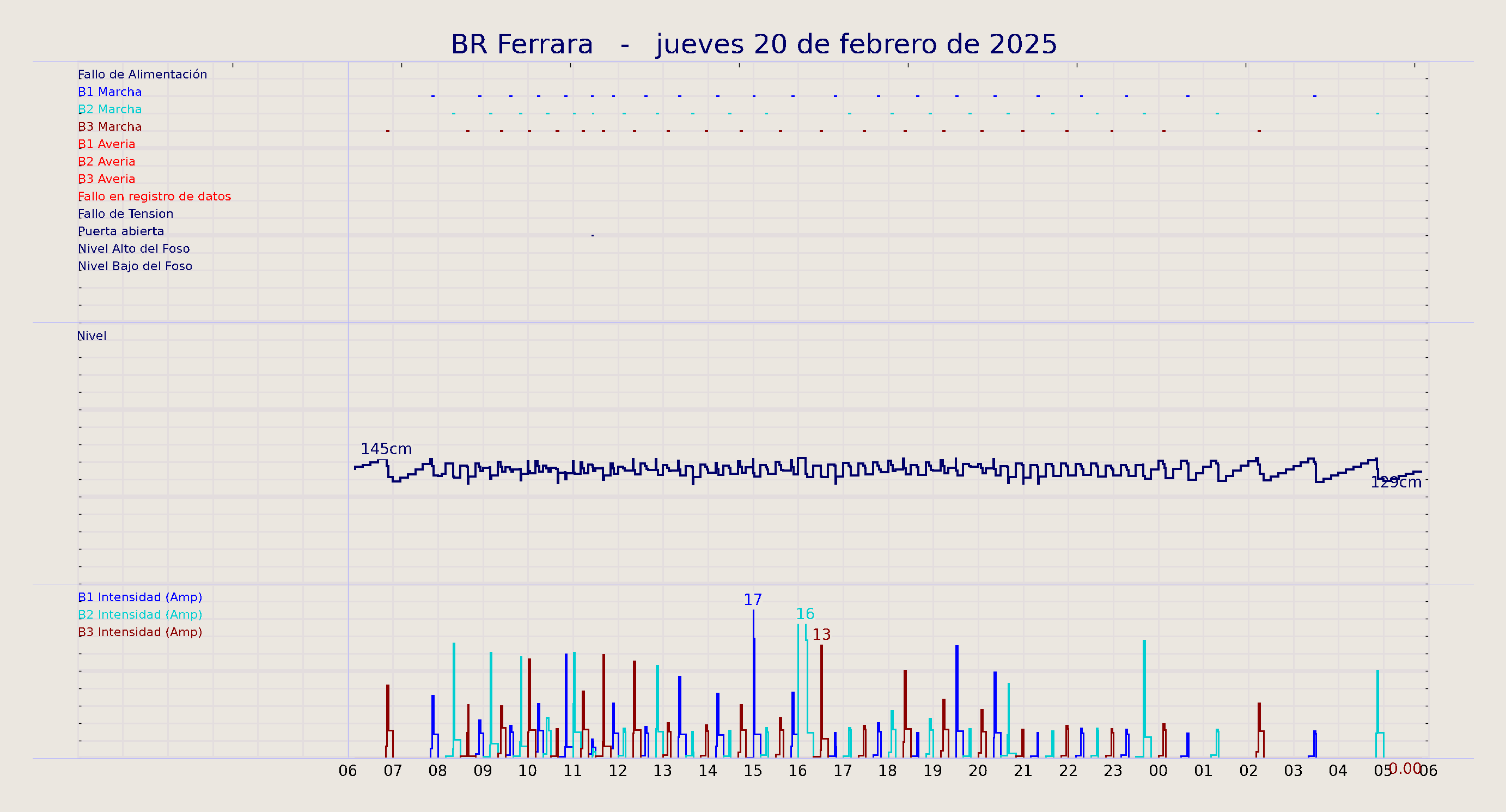 ../../imagenes/vid/2025/BR Ferrara/2025-02-20 BR Ferrara.png